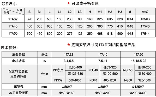 1TA系列好色视频下载安装黄头技术参数